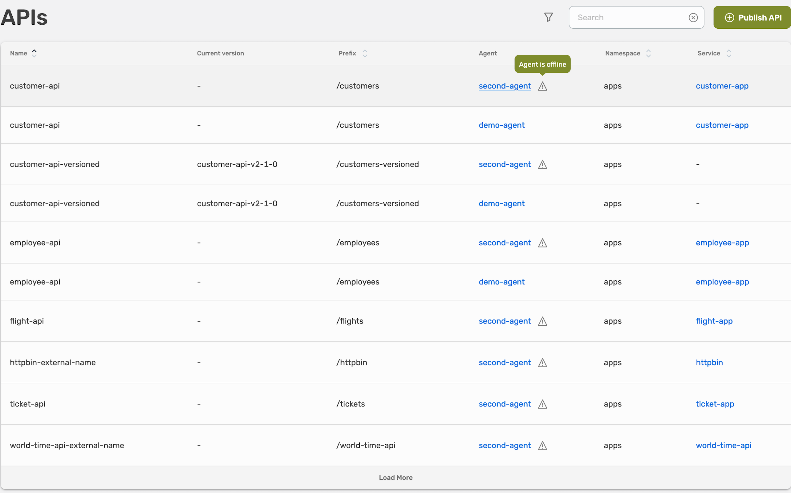 Dashboard showing a warning.